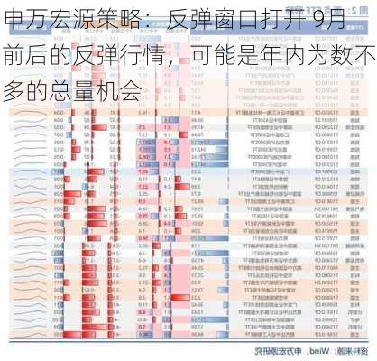 申万宏源策略：反弹窗口打开 9月前后的反弹行情，可能是年内为数不多的总量机会