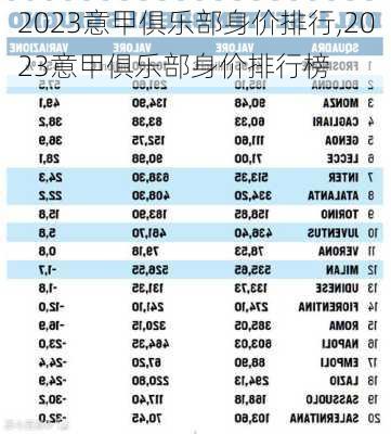 2023意甲俱乐部身价排行,2023意甲俱乐部身价排行榜