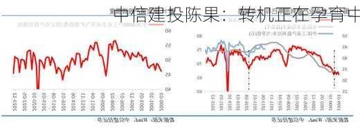 中信建投陈果：转机正在孕育中