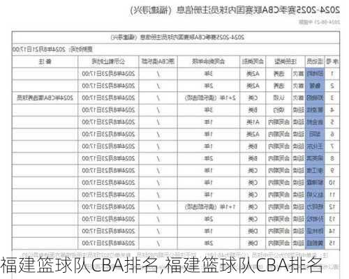 福建篮球队CBA排名,福建篮球队CBA排名