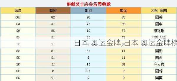 日本 奥运金牌,日本 奥运金牌榜