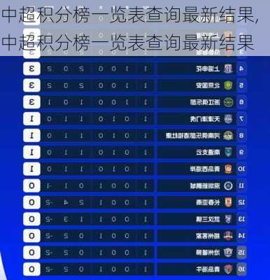 中超积分榜一览表查询最新结果,中超积分榜一览表查询最新结果