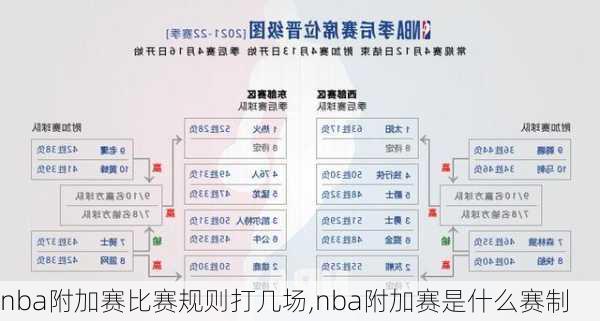 nba附加赛比赛规则打几场,nba附加赛是什么赛制