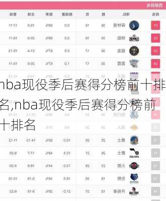 nba现役季后赛得分榜前十排名,nba现役季后赛得分榜前十排名