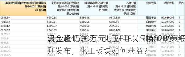 资金逢低进场，化工ETF（516020）10
吸金超1500万元！家电以旧换新政策细则发布，化工板块如何获益？