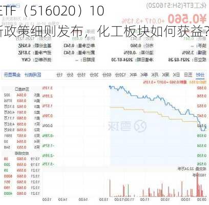 资金逢低进场，化工ETF（516020）10
吸金超1500万元！家电以旧换新政策细则发布，化工板块如何获益？