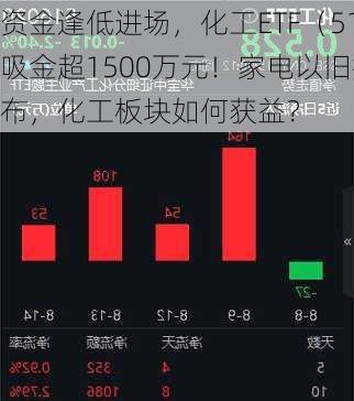 资金逢低进场，化工ETF（516020）10
吸金超1500万元！家电以旧换新政策细则发布，化工板块如何获益？