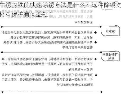 生锈的铁的快速除锈方法是什么？这种除锈对材料保护有何益处？