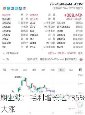 首程控股中期业绩：毛利增长达135%，资产
与FIME收入大涨