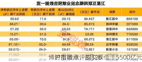 博时市场点评8月26
：沪指微涨，成交额低于5500亿元