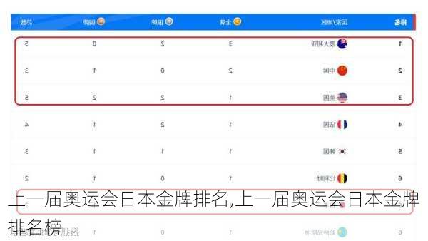 上一届奥运会日本金牌排名,上一届奥运会日本金牌排名榜