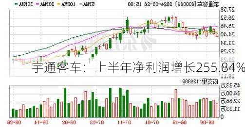 宇通客车：上半年净利润增长255.84%