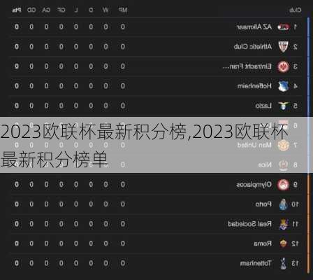 2023欧联杯最新积分榜,2023欧联杯最新积分榜单