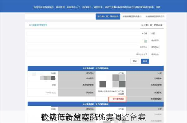 铜陵市调整
政策：新建商品住房
价格低于备案85%需调整备案