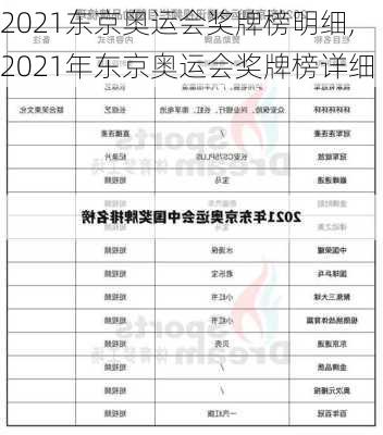 2021东京奥运会奖牌榜明细,2021年东京奥运会奖牌榜详细