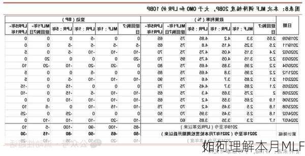 如何理解本月MLF
作？