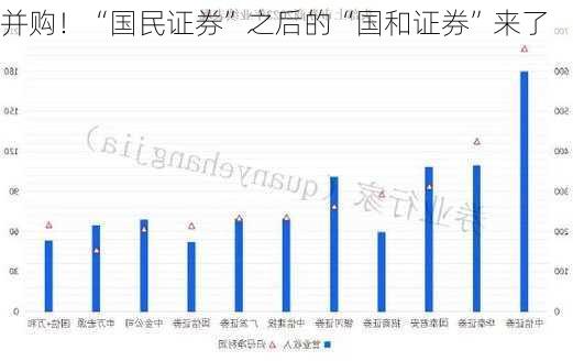 并购！“国民证券”之后的“国和证券”来了