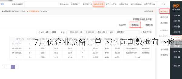
7月份企业设备订单下滑 前期数据向下修正
