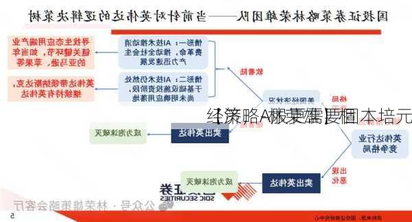 【策略-林荣雄】相
经济，A股更需要固本培元