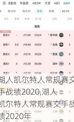 湖人凯尔特人常规赛交手战绩2020,湖人凯尔特人常规赛交手战绩2020年