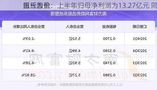 温氏股份：上半年归母净利润为13.27亿元 同
扭亏为盈