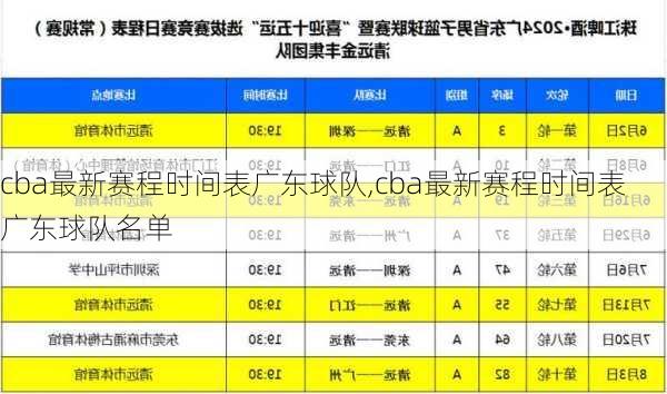 cba最新赛程时间表广东球队,cba最新赛程时间表广东球队名单