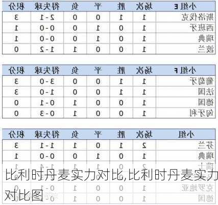 比利时丹麦实力对比,比利时丹麦实力对比图