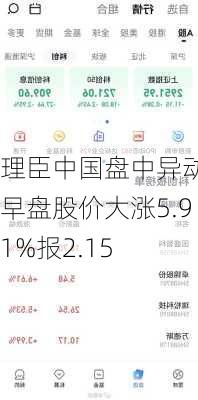 理臣中国盘中异动 早盘股价大涨5.91%报2.15
