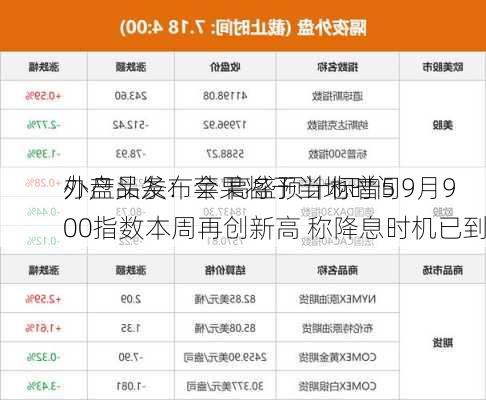 外盘头条：苹果将于当地时间9月9
办产品发布会 高盛预计标普500指数本周再创新高 称降息时机已到