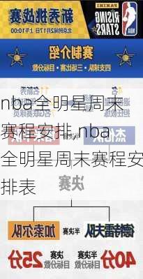 nba全明星周末赛程安排,nba全明星周末赛程安排表