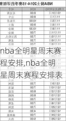 nba全明星周末赛程安排,nba全明星周末赛程安排表