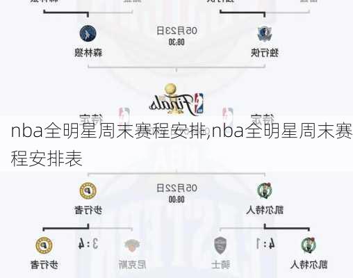 nba全明星周末赛程安排,nba全明星周末赛程安排表