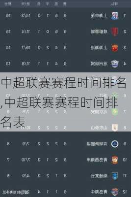 中超联赛赛程时间排名,中超联赛赛程时间排名表