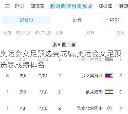 奥运会女足预选赛成绩,奥运会女足预选赛成绩排名