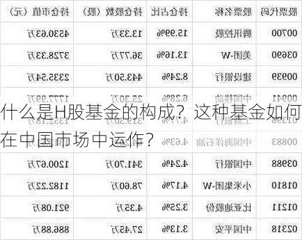 什么是H股基金的构成？这种基金如何在中国市场中运作？