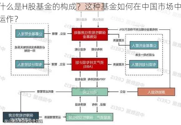 什么是H股基金的构成？这种基金如何在中国市场中运作？