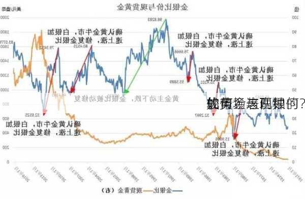 如何
较黄金与白银的
优势？这两种
的市场表现如何？