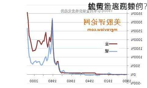 如何
较黄金与白银的
优势？这两种
的市场表现如何？