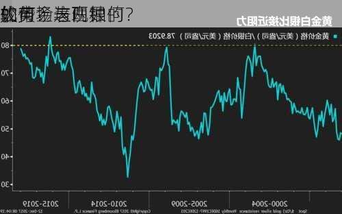 如何
较黄金与白银的
优势？这两种
的市场表现如何？