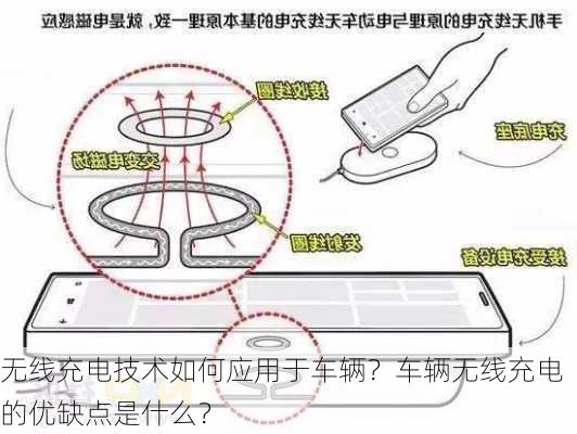 无线充电技术如何应用于车辆？车辆无线充电的优缺点是什么？