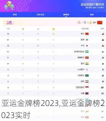 亚运金牌榜2023,亚运金牌榜2023实时