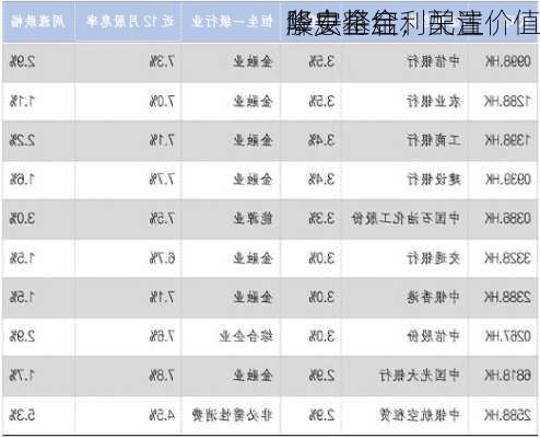 华安基金：
降息将启，关注
股央企红利配置价值