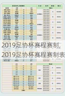 2019足协杯赛程赛制,2019足协杯赛程赛制表