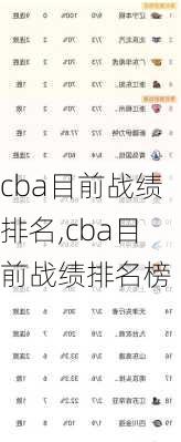 cba目前战绩排名,cba目前战绩排名榜