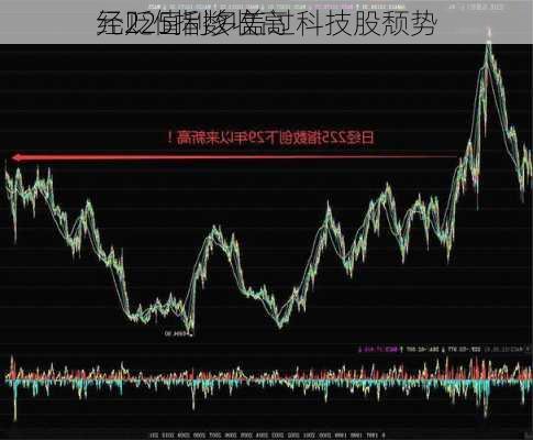 
经225指数收高 
元贬值利多盖过科技股颓势