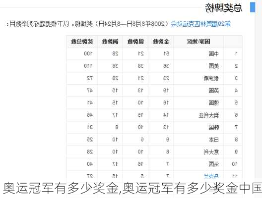 奥运冠军有多少奖金,奥运冠军有多少奖金中国