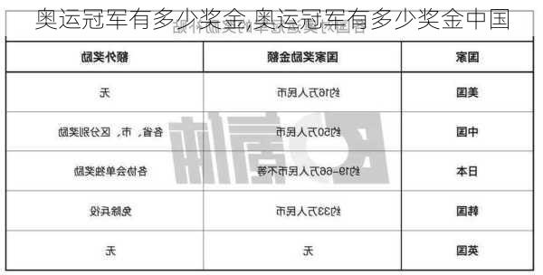 奥运冠军有多少奖金,奥运冠军有多少奖金中国