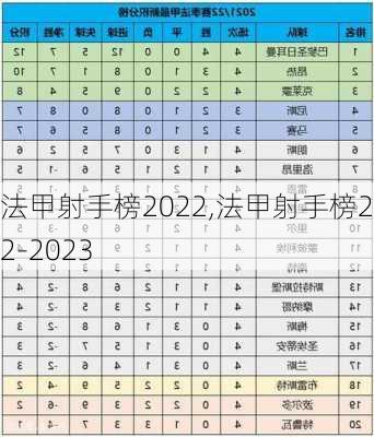 法甲射手榜2022,法甲射手榜2022-2023