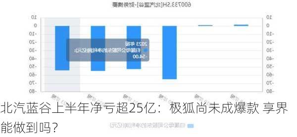 北汽蓝谷上半年净亏超25亿：极狐尚未成爆款 享界能做到吗？