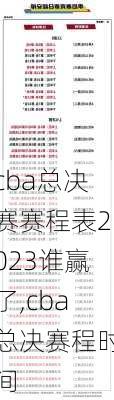 cba总决赛赛程表2023谁赢了,cba总决赛程时间